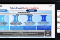 Paparan terkait dengan Telkom AI Center of Excellence (AI CoE) pada acara webinar nasional  “Masa Depan Inovasi Indonesia: Dari Ide ke Dampak Nyata” yang diselenggarakan oleh Badan Riset dan Inovasi Nasional (BRIN), Kementerian Pendidikan Tinggi, Sains, dan Teknologi, serta Dewan Pendidikan Tinggi (DPT) yang berlangsung pada Kamis, (30/10).