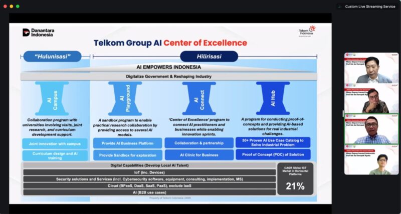 Paparan terkait dengan Telkom AI Center of Excellence (AI CoE) pada acara webinar nasional  “Masa Depan Inovasi Indonesia: Dari Ide ke Dampak Nyata” yang diselenggarakan oleh Badan Riset dan Inovasi Nasional (BRIN), Kementerian Pendidikan Tinggi, Sains, dan Teknologi, serta Dewan Pendidikan Tinggi (DPT) yang berlangsung pada Kamis, (30/10).