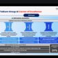 Paparan terkait dengan Telkom AI Center of Excellence (AI CoE) pada acara webinar nasional  “Masa Depan Inovasi Indonesia: Dari Ide ke Dampak Nyata” yang diselenggarakan oleh Badan Riset dan Inovasi Nasional (BRIN), Kementerian Pendidikan Tinggi, Sains, dan Teknologi, serta Dewan Pendidikan Tinggi (DPT) yang berlangsung pada Kamis, (30/10).